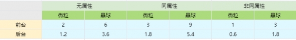 原神重击会获得元素能量吗 原神元素能量获取机制解析