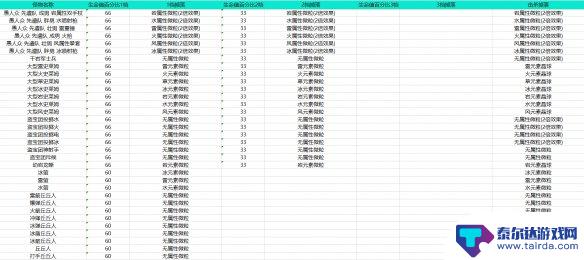 原神重击会获得元素能量吗 原神元素能量获取机制解析