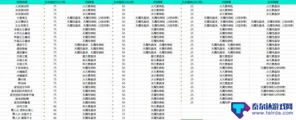 原神重击会获得元素能量吗 原神元素能量获取机制解析