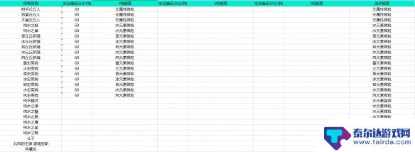 原神重击会获得元素能量吗 原神元素能量获取机制解析