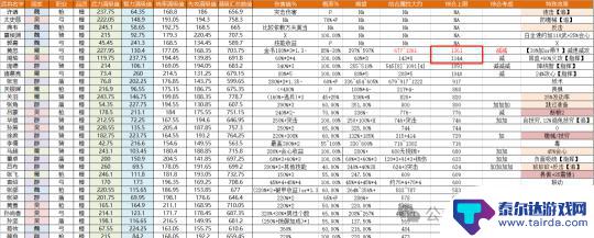 三国谋定天下如何克制铜雀弓 《三国谋定天下》铜雀弓解析