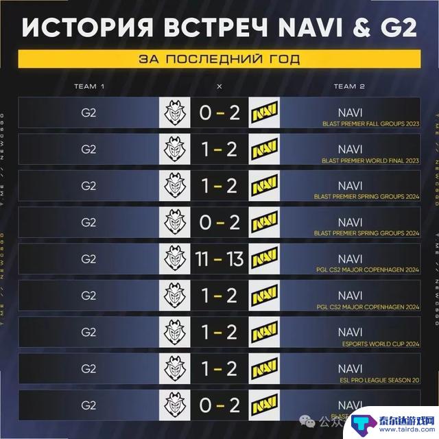 NaVi九战制胜G2，李神十连胜赶海！4TOP新Astralis欢乐归来