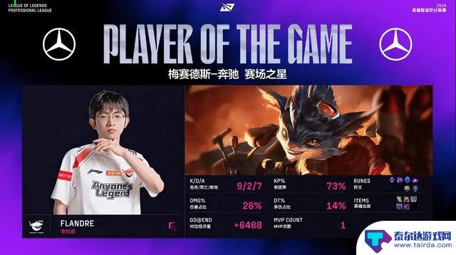 BLG打破AL,2-1战胜对手,新打野四兄弟表现亮眼!Shad0w赛后表现抢眼,不断整活