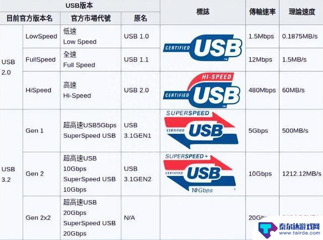 苹果刀法精准， 买 iPhone 15 的朋友注意这点