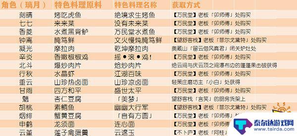 原神角色料理 原神全角色特殊料理一览表