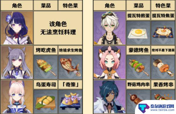 原神角色料理 原神全角色特殊料理一览表
