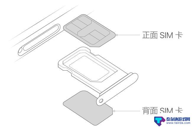 为什么苹果手机sim卡装上不显示sim卡 怎样处理 iPhone 出现无 SIM 卡的问题