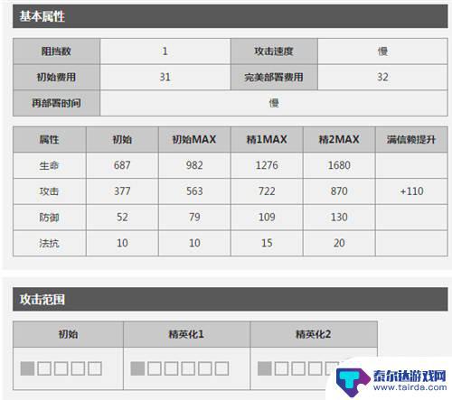 明日方舟五星aoe法师 当前版本明日方舟AOE术师汇总