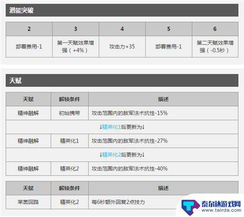 明日方舟五星aoe法师 当前版本明日方舟AOE术师汇总