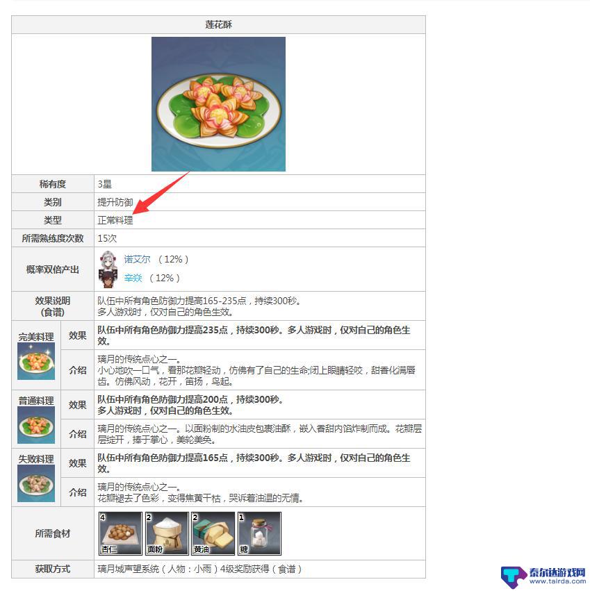原神桃花酥食谱 原神桃花酥怎么获得
