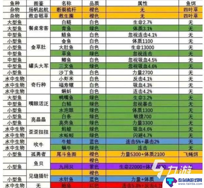 洋葱骑士团如何打空岛 洋葱骑士团钓鱼攻略及技巧