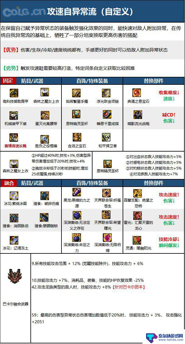 风男技能带什么 2023风法毕业装备搭配推荐