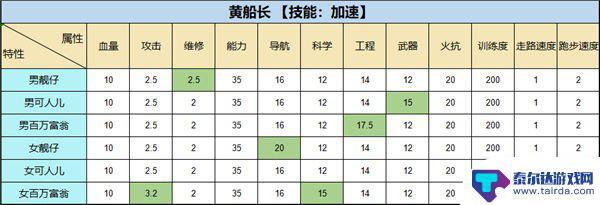 超时空星舰怎么借出船员 超时空星舰攻略大全舰船选择