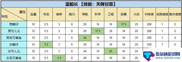 超时空星舰怎么借出船员 超时空星舰攻略大全舰船选择