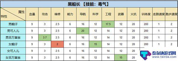 超时空星舰怎么借出船员 超时空星舰攻略大全舰船选择