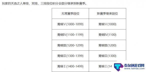 永劫无间怎么30级打排位 永劫无间排位奖励