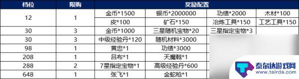 战棋三国2如何获得赵云 战棋三国2风云再起攻略分享