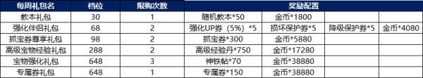 战棋三国2如何获得赵云 战棋三国2风云再起攻略分享