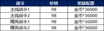 战棋三国2如何获得赵云 战棋三国2风云再起攻略分享