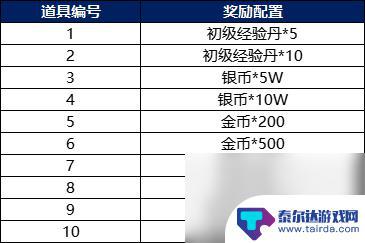 战棋三国2如何获得赵云 战棋三国2风云再起攻略分享