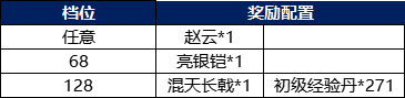 战棋三国2如何获得赵云 战棋三国2风云再起攻略分享