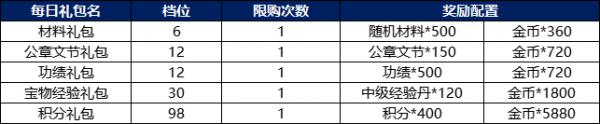 战棋三国2如何获得赵云 战棋三国2风云再起攻略分享