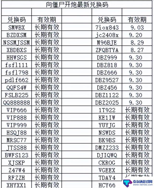【向僵尸开炮】8.28最新兑换码大全!零氪玩家攻略必备!