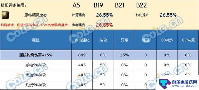 哪个右槽在DNF神界版本中表现出色？