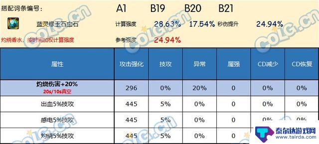 哪个右槽在DNF神界版本中表现出色？