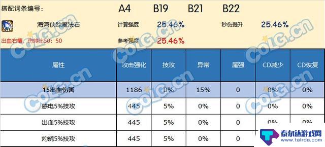 哪个右槽在DNF神界版本中表现出色？