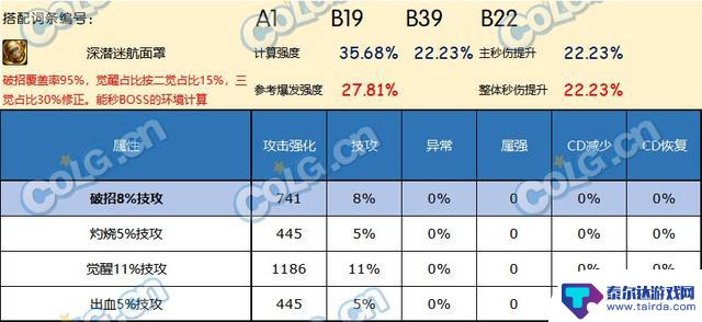 哪个右槽在DNF神界版本中表现出色？