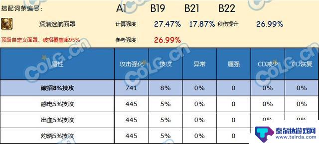 哪个右槽在DNF神界版本中表现出色？