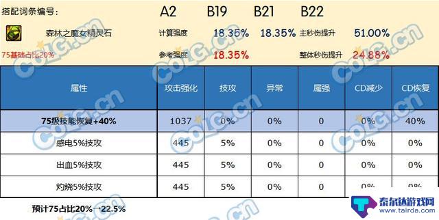 哪个右槽在DNF神界版本中表现出色？