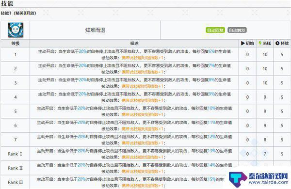 明日方舟乌有阵容搭配 明日方舟乌有强度详细分析报告