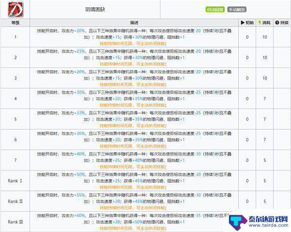 明日方舟乌有阵容搭配 明日方舟乌有强度详细分析报告