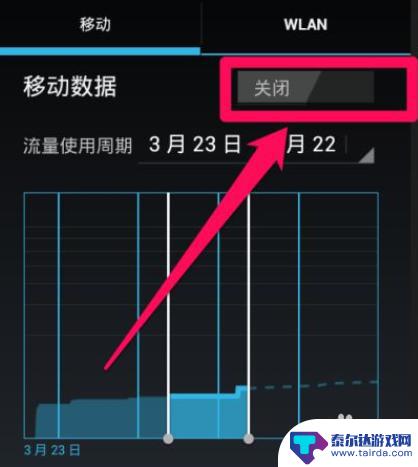 手机数据流量关闭怎么设置 苹果手机流量上限自动关闭教程