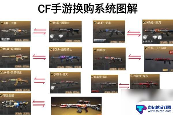 武器向前冲怎么换装备 CF手游换购方式