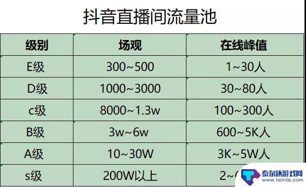 抖音直播二开需要间隔多久(抖音直播开店铺需要什么条件)