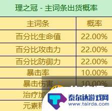 原神圣遗物词条概率表 《原神》3.6版全圣遗物词条爆率查询