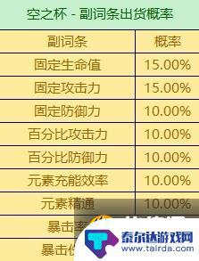 原神圣遗物词条概率表 《原神》3.6版全圣遗物词条爆率查询