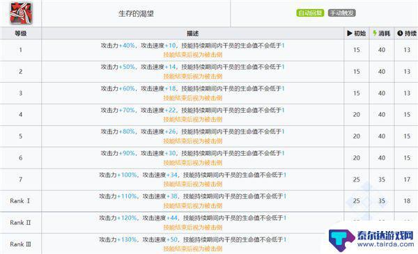 明日方舟幽灵鲨涩 明日方舟归溟幽灵鲨测评