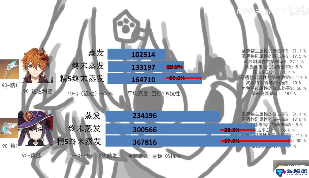 原神里温迪用天空弓怎么样 《原神》1.4温迪毕业弓的评价如何