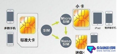 手机卡小卡怎么剪 如何正确剪手机卡
