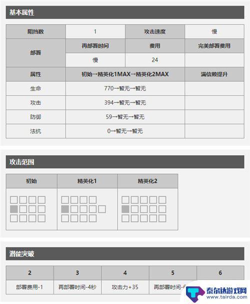 明日方舟天火和陨星 明日方舟狙击干员陨星天赋分析与技能解析