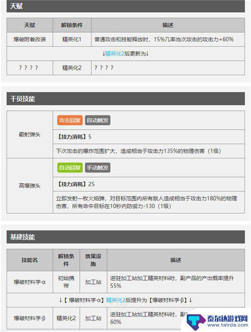 明日方舟天火和陨星 明日方舟狙击干员陨星天赋分析与技能解析