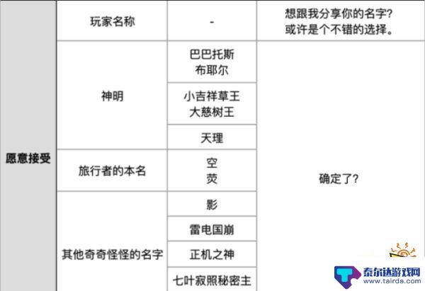 原神流浪者起什么名字 原神散兵名字推荐