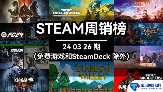 Steam销量排行榜：第240326期