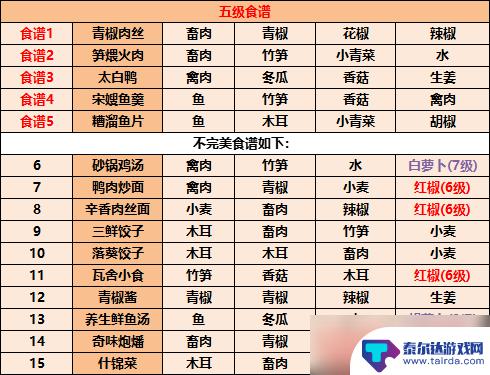 江湖悠悠碎金饭配方 江湖悠悠食谱配方推荐