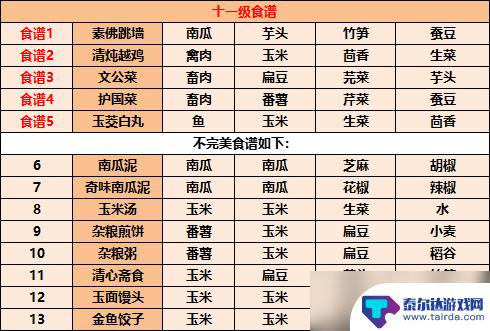 江湖悠悠碎金饭配方 江湖悠悠食谱配方推荐