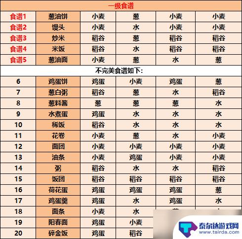 江湖悠悠碎金饭配方 江湖悠悠食谱配方推荐